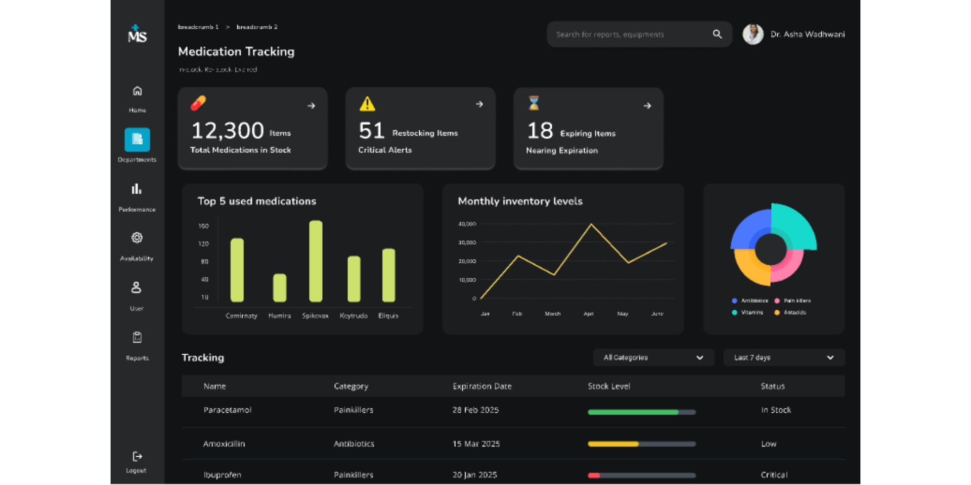PetroChem LIMS System